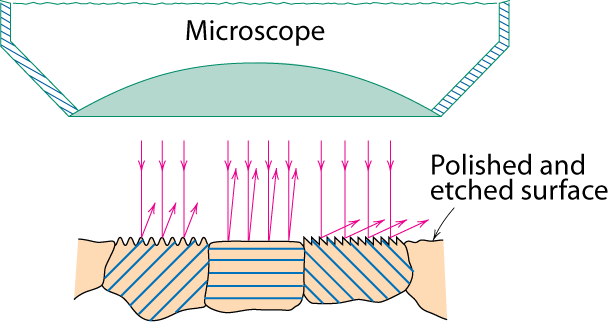 Optik Mikroskopisi 2000X büyütmeyi sağlıyabilir. cilalama yüzey bozukluklarını düzeltir (örn.