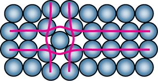 Metallerde noktasal kusurlar Boşluklar: -atom kaybından oluşan yapıdaki boşluklar.