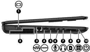 Sol taraftaki Bileşen Açıklama (1) Harici monitör bağlantı noktası Harici VGA monitörü veya projektörü bağlar. (2) Havalandırma delikleri (2) Dahili bileşenlerin ısınmaması için hava akımı sağlar.