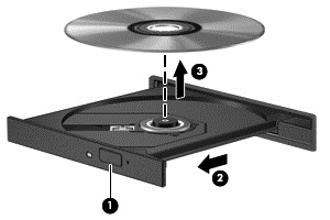 5. Diski (3) yerine oturana dek hafifçe tepsi göbeğine bastırın. NOT: Tepsiye tamamen erişilemiyorsa, diski dikkatlice eğik tutarak çıkarın. 6. Disk tepsisini kapatın.