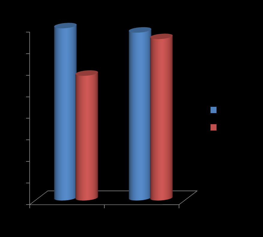 Fosfat Bağlayıcıların FGF-23 Üzerine Etkileri Randomize, prospektif çalışma Evre 4 KBH (n=100)