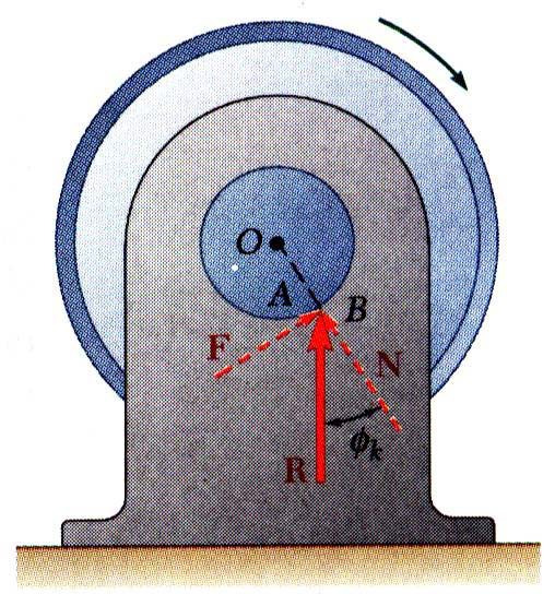 Hareket başlamak üzere olan blok SCD ı ile mengeneyi gevşetecek kuvvet bulunur. tan(φ θ)= Q s Q = (17.97 kn)tan 9.4 W Q = 2.975kN Tork = Q r = (2.975 kn)(5 mm) = (2.975 10 3 N )(5 10 3 m) Tork =14.