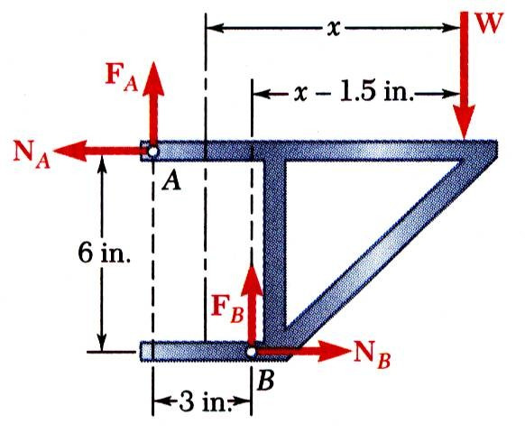Örnek 6 cm ÇÖZÜM: W yüklemesinin desteklenebilmesi için gerekli olan minimum x mesafesi, dirseğin hareket etmek üzere olduğu durumda gerçekleşir. Sürtünme kuvvetleri maksimum değere sahip olacaktır.