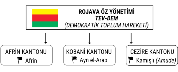 KANTON YÖNETIMLERI Mesud Barzani nin girişimleriyle 2012 yılında TEV-DEM ile KUK arasında görüşmeler gerçekleştirilmiş, iki tarafın da katılımıyla Kürt Yüksek Komitesi kurulmuştur.