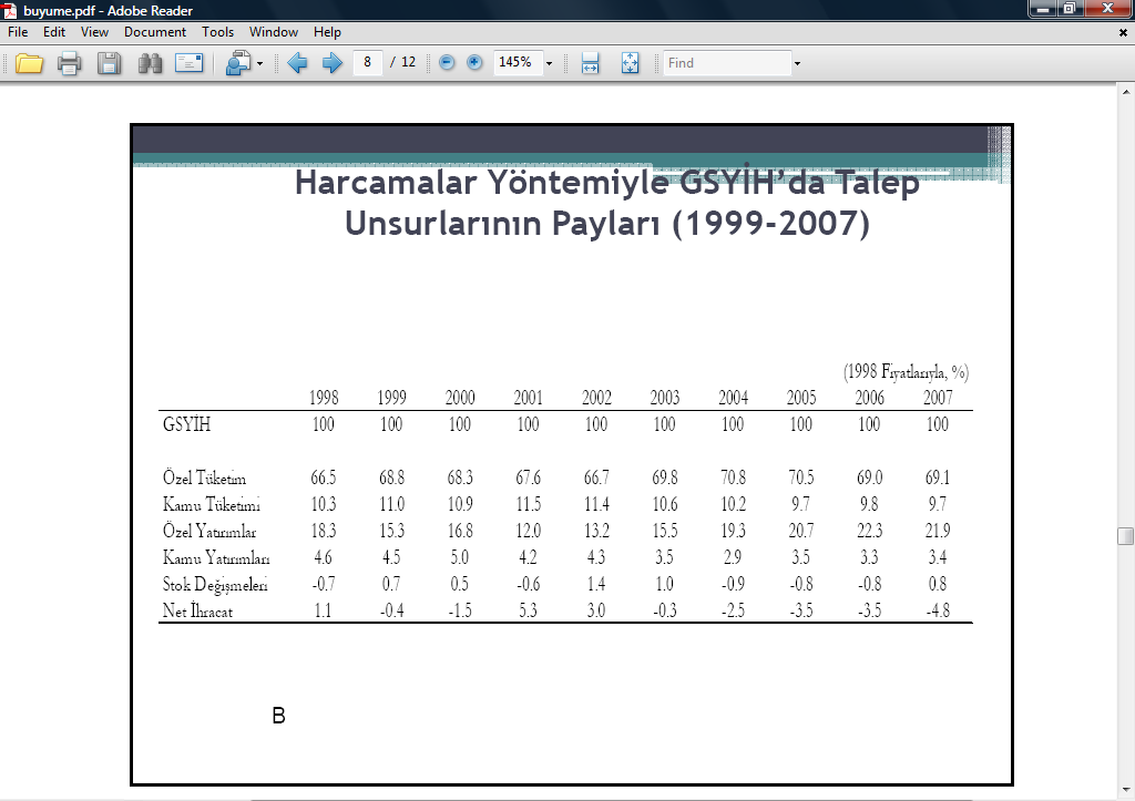 Sektörel Üretim Büyüklüklerinden Giderek (A) Yurtiçi hasılanın yıldan yıla gösterdiği büyüme, ekonomiyi oluşturan çeşitli sektörlerin sağladıkları katma değerlerden gidilerek de bulunabilir.