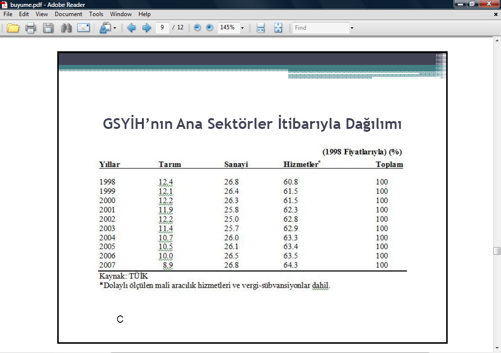 Üretim Faktörlerinin Katkılarından (Büyümenin Kaynaklarından) Giderek Belli bir dönemdeki büyüme oranını hesaplamak için o ülkenin ilgili dönemdeki harcamalar ya da üretim toplamındaki değişimden