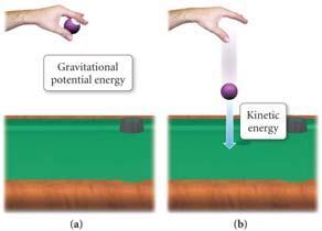 Kinetik ve Potansiyel Enerji Kinetik enerji (E K ), kütlesi ve hızı olan bir nesnenin hareketinden oluşan bir enerji türüdür.