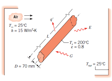 Giriş: Isı Transfer Mekanizmaları: Işınım Örnek 1.4 İçindeki havanın ve duvarların sıcaklıları T Ç = 25 o C olan bir odadan, yalıtımsız bir buhar borusu geçmektedir.