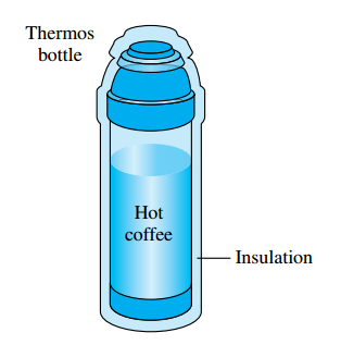 Örnek 1.7 İçinde sıcak kahve olan bir termos, ortam havasının ve duvarlarının sıcaklıkları sabit olan bir oda içerisinde bulunmaktadır.