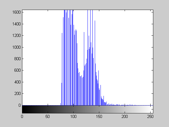 HİSTOGRAM