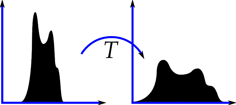 HİSTOGRAM STRETCHING Dönüştürülen ve orijinal