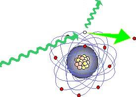 Şekil 8: Atomun İyonizasyonu. 2.1.