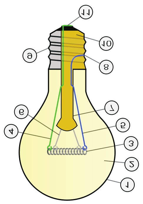 UZMANLIK AKKOR LAMBA BİLEŞENLERİ FİZİĞİ YAPI ENSTİTÜSÜ 1- Ampul 2- Eylemsiz (inert) gazlı ortam 3- Tungsten filaman 4- Elektriksel bağlantı teli 5- Elektriksel bağlantı teli 6-