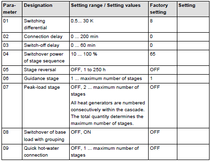 Devreye Alma Parametre Listeleri: Hidrolik Menü: Sistem Münüsü: KSS Münüsü: Doğrudan Isıtma Menüsü: 