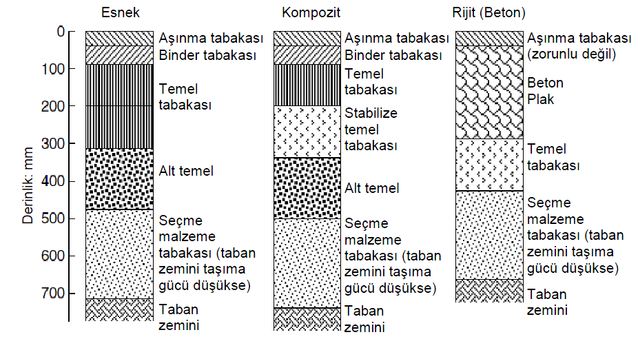 Esnek, Kompozit ve