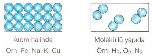 Moleküller Aynı elementler ise birleşerek molekülleri oluştururlar.