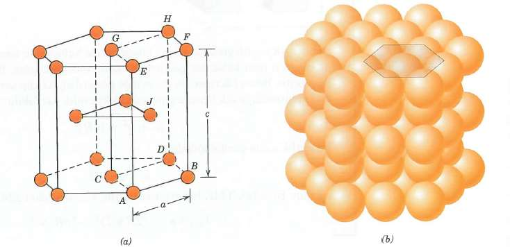 Sıkı-paket hekzagonal yapıda (a) küçük-küre birim hücre gösterimi (a ve e sırasıyla kısa ve