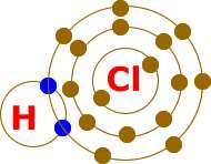 İyonik Bağ: Katı maddeler üst elektron sayısına ulaşmak amacıyla çevredeki atomlardan elektron alış verişi yaparlar.