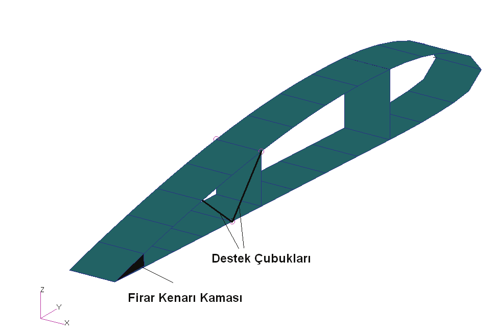 Kontrol kavramı geli tirme için kanat üzerinden küçük bir kesit alınmı ve analizler bu kesit üzerinde yapılmı tır.