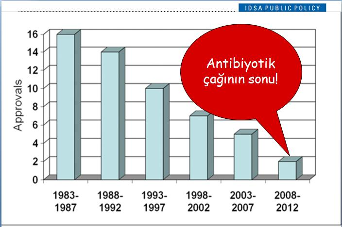 Karbapenem Dirençli Gram Negatif Basil Varlığında Alınması