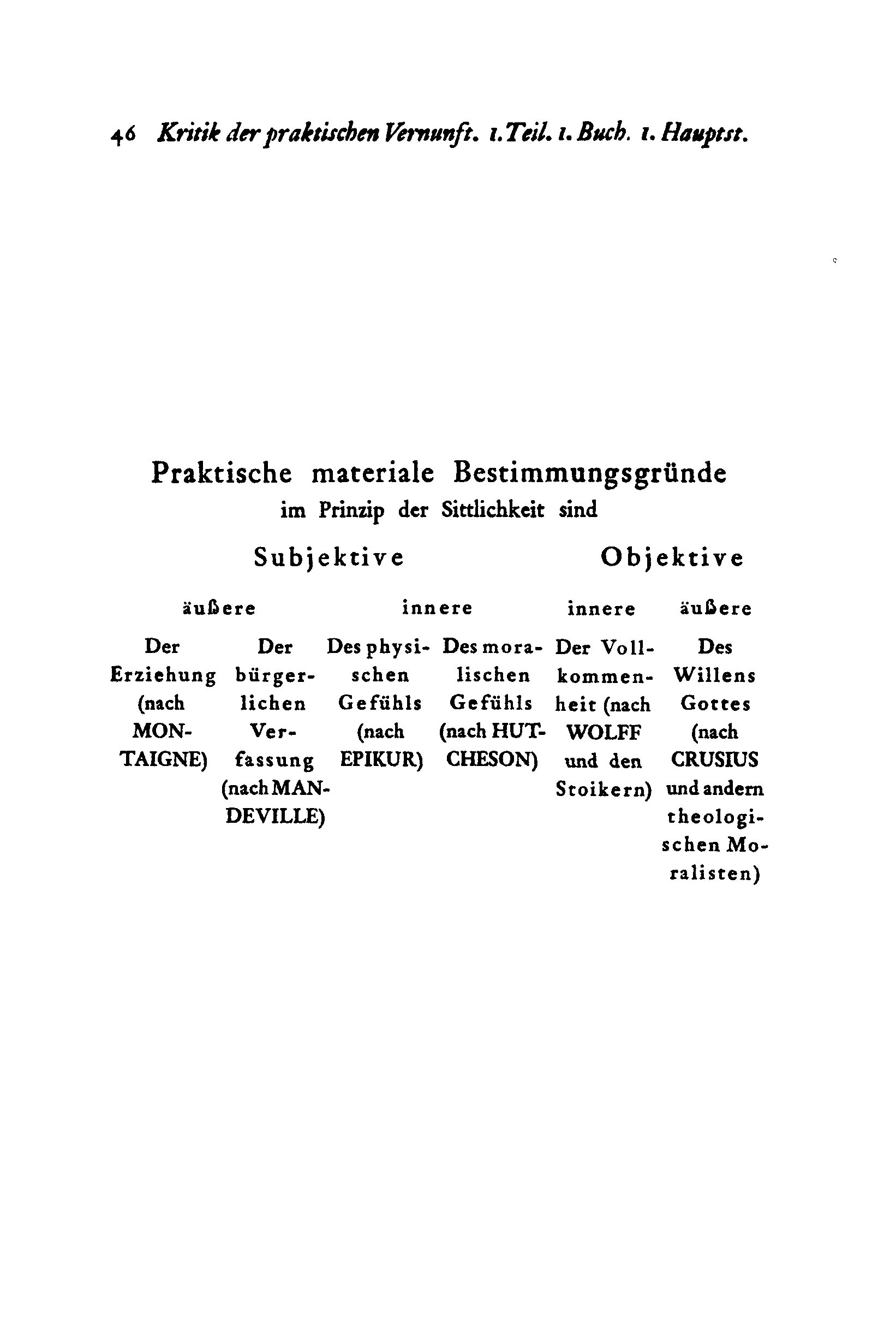 5 o Kritik der praktischen Vernunft. /. Teil. i. Buch. i. Haupt st.