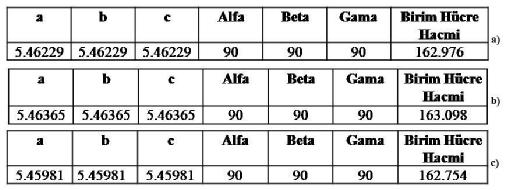 5.BULGULAR VE TARTIŞMA Şiddet (a.u.) 2θ (Derece) Şekil 5.18. 550ºC de tavlanmış doğal fluoritin XRD spektrumu.