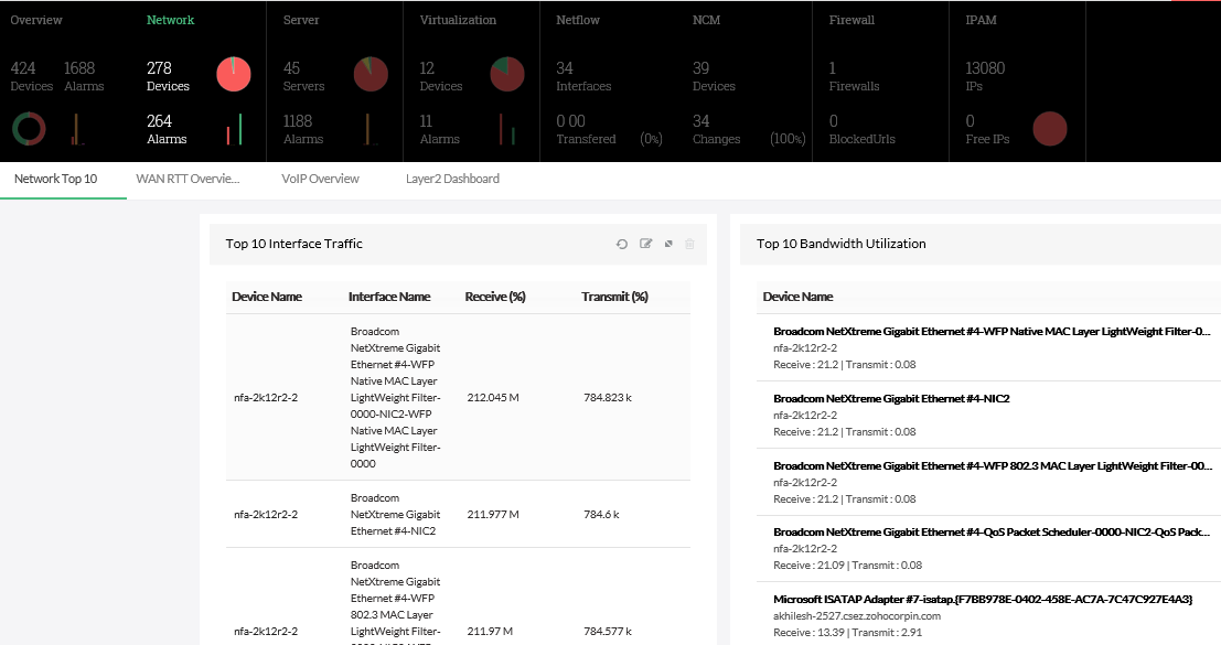 Ağ İzleme OpManager otomatik ağ keşfi ile, ağdaki anahtarları, yönlendiricileri ve güvenlik duvarlarını keşfeder ve üzerlerindeki trafik oranını, paket kaybı, performans metrikleri gibi kritik