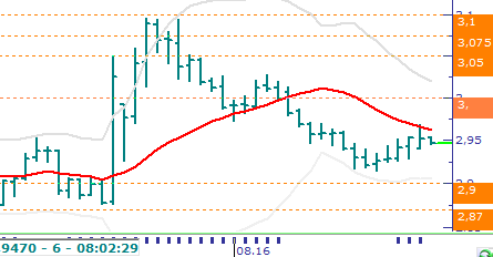 Usd/TL & Eur/TL Usd/TL: Gelişmekte olan ülke para birimlerinde Güney Afrika dan gelen habere bağlı görülen bozulmaya paralel TL de de Usd karşısında başlayan değer kaybı dün sabaha karşı TSK'nın