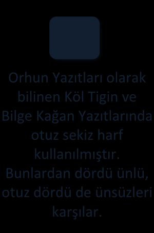 Köktürk Alfabesi Türkler tarafından Türkçeye uygulanan ilk alfabe, Köktürk Alfabesi olarak bilinen eski Türk alfabesidir. Konuyla ilgili olarak Dr.