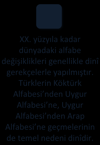Köktürk Yazısı İçin Transliterasyon Alfabesi XX.