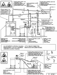 Şekil - 1 de görüleceği gibi makine direkt bir buhar üretecine bağlanabilir. Şekil - 1 a. H yüksekliği kondens boşaltma hattından minimum 200 mm boyler su seviyesinden (K) yüksek olmalıdır. T b.