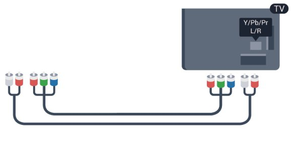 1 Bağlantılar hakkında ipuçları DVI - HDMI Cihazınızda yalnızca DVI bağlantısı varsa DVI - HDMI adaptörü kullanın.