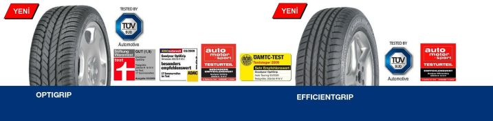 KODU ORİJİNAL EKİPMAN OLARAK GOODYEAR KULLANAN ARAÇ MODELLERİ SEK PERFORMANS LASTİKLERİ 175/65 R 14 82H DURAGRIP 520502 FORD FIESTA 155 185/65 R 14 86H DURAGRIP 520507 OPEL CORSA 175 175/65 R 15 88H