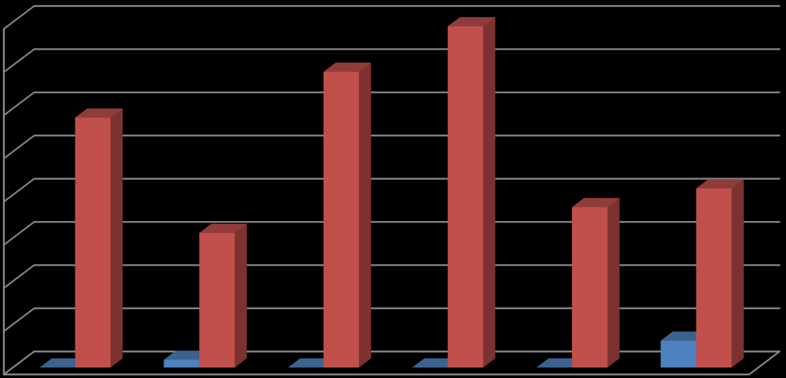 04. Faiz Giderleri Faiz giderleri için 2016 yılı başında 400,00 TL ödenek ayrılmıştır. 2016 yılı Ocak-Haziran döneminde faiz giderleri 1.575.659,21 TL olarak gerçekleşmiştir.