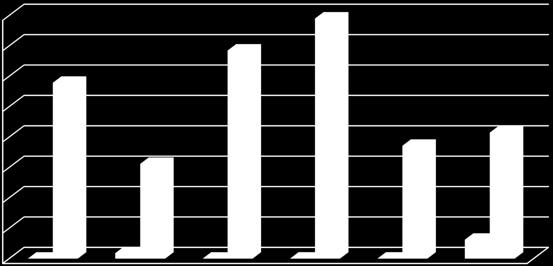 6.870,57 1.631,90 Mart 6,24 342.368,91 342.362,67 5.486.581,25 Nisan 53,24 395.043,73 394.990,49 741.905,50 Mayıs 48,59 185.710,63 185.662,04 382.099,28 Haziran 31.112,33 207.