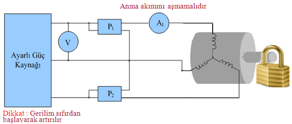 M-6 (v) Kilitli Rotor Deeyi: Blocked Rotor Test Şekil 4 deki deey düzeeğii hazırlayıız. Motor milie elektrodiamometre bağlaır ve motor çalıştırılmada öce e yüksek yük değerie ayarlaır.