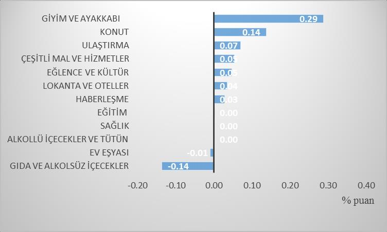 Grafik 2.