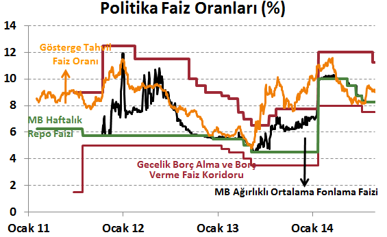 Emtia Piyasaları Döviz Piyasaları Tahvil Piyasaları DenizBank