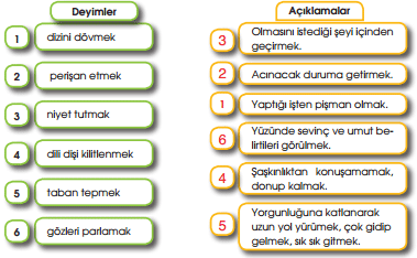 Sayfa 148,149,150,151,152,153,154 Bir Göl Nasıl Bingöl Oldu? www.cevaplari.org 1. ETKİNLİK a. b. Cümleler: Zamanında dediklerimi yapsaydın şimdi dizini dövmezdin.