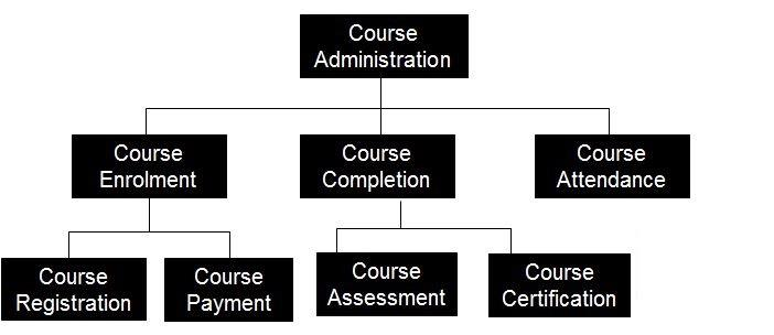 1.Ayrıştırma (Decomposition)