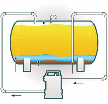 güvenilirliğini artırma, Birikmiş Su Tortu TANKIN DİBİ Güvenilir yakıt kalitesi sağlar.