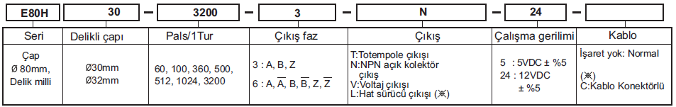 OPTİK ARTIMLI ( INCREMENTAL ) ENKODERLAR ENKODER MİL ÇEŞİTLERİ S = milli H = delik milli HB = oyuk milli SS = senkron milli SC = kelepçe milli E58 SERİSİ ENKODERLAR (