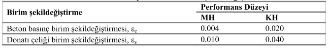 3.Köprüler Viyadükler Sempozyumu 401 Tablo 3.3.