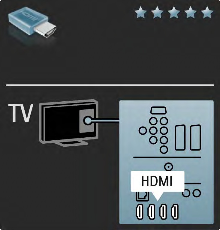 5.2.2 HDMI 1/2 HDMI bağlantısı en iyi görüntü ve ses kalitesine sahiptir. Bir HDMI kablosu video ve ses sinyallerini birleştirir.