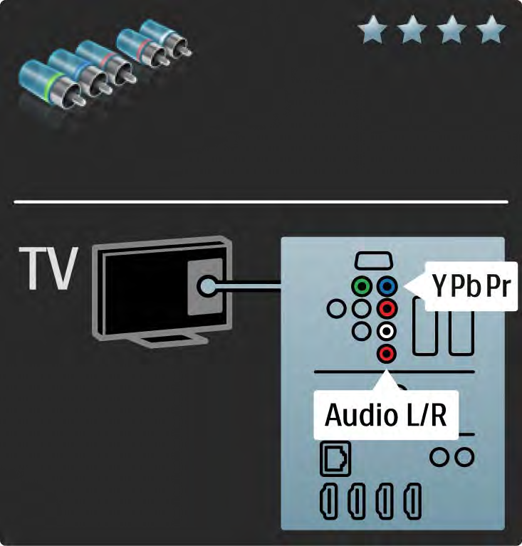 5.2.3 YPbPr Komponent video Komponent Video YPbPr bağlantısını ses için Ses Sol ve Sağ bağlantısıyla birlikte kullanın.