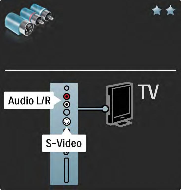 5.2.5 S-Video S-Video kablosunu, Ses Sol ve Sağ (cinch) kablosuyla
