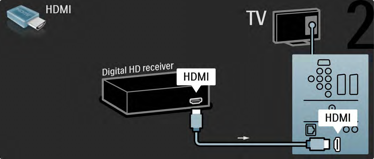 5.4.1 Dijital HD alıcı 2/2 Dijital HD alıcıyı