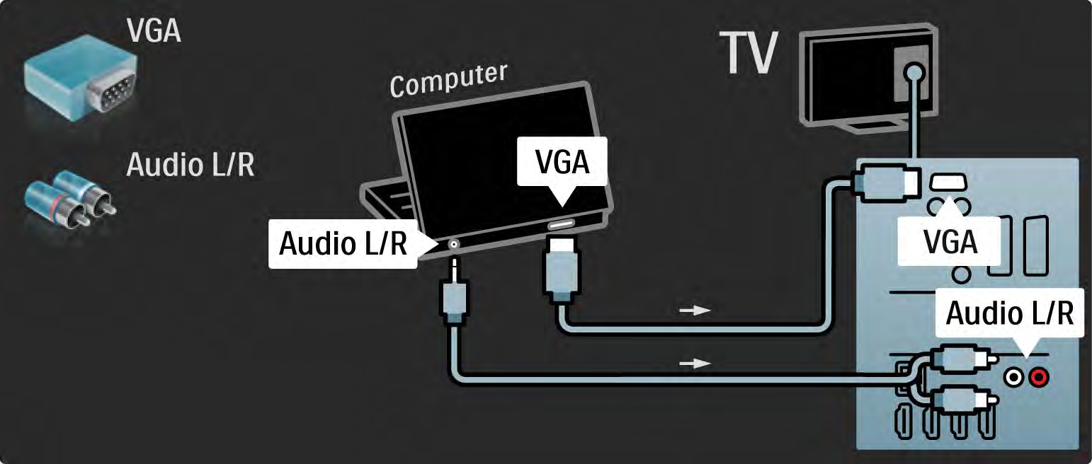 5.4.5 TV'nin PC monitörü olarak kullanılması 3/3 PC'yi VGA konektörüne bağlamak için bir VGA