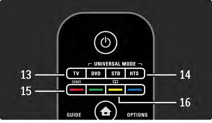 2.1.1 Uzaktan kumanda hakkında genel bilgiler 4/6 13 TV tuşu Uzaktan kumandayı TV moduna ayarlar.