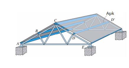 Düzlem Kafes Sistemler 4 Şekilde görülen çatıda, çatı yükü DD gibi bir dizi aşık ile aracılığıyla